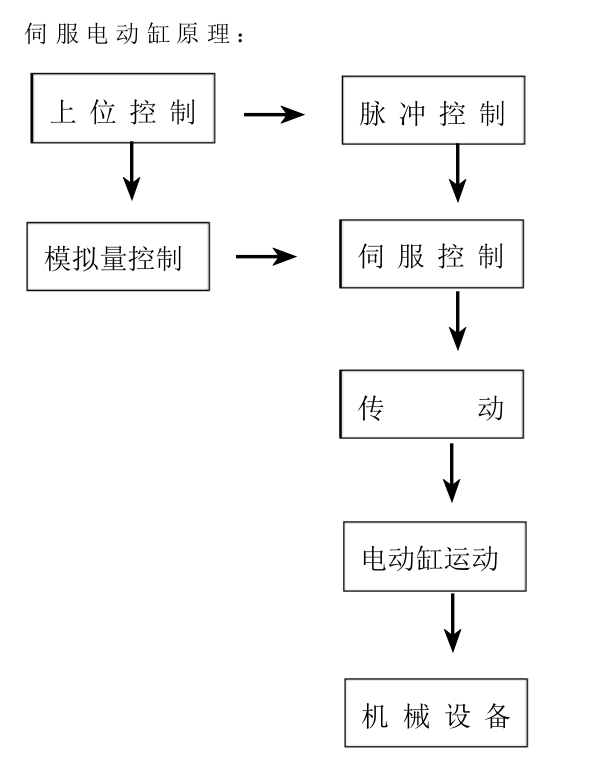 柔性振动盘厂家,焊接机器人厂家，柔性振动盘，焊接机器人，工业机器人，赌博机器人，视觉上料，机器人系统开发,机器人控制器,伺服驱动器,机器人本体研发,机器人本体,伺服电机,机器人系统集成,工业自动化成套设备,伺服电缸,伺服电动缸,伺服电动缸厂家,国产伺服电动缸